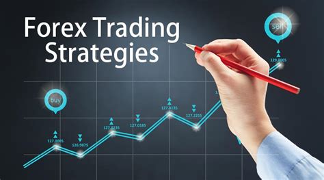 What is a Forex Trading Strategy?